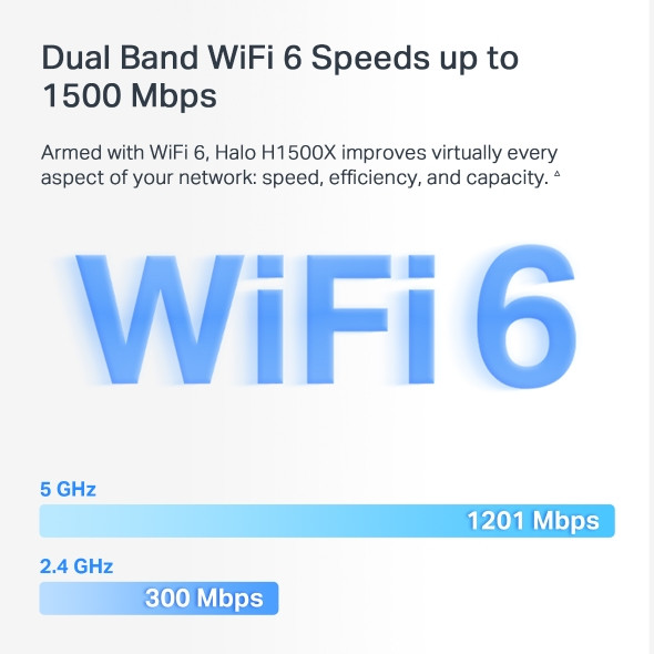 MESH система Mercusys Halo H1500X(3-pack) — для бизнеса и офиса