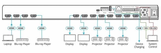 Матричный коммутатор 4х8 HDMI с независимой коммутацией эмбедированного звука; поддержка 4K60 4:4:4 Kramer VS-48H2 — для бизнеса и офиса Матричный коммутатор 4х8 HDMI с независимой коммутацией эмбедированного звука; поддержка 4K60 4:4:4 Kramer VS-48H2 — для бизнеса и офиса