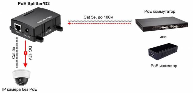 Сплиттер OSNOVO PoE Splitter/G2 — для бизнеса и офиса Сплиттер OSNOVO PoE Splitter/G2 — для бизнеса и офиса
