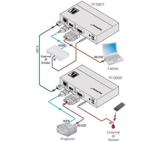 Приемник HDMI, RS-232 и ИК по витой паре HDBaseT; до 70 м, поддержка 4К60 4:2:0 Kramer TP-580R — для бизнеса и офиса Приемник HDMI, RS-232 и ИК по витой паре HDBaseT; до 70 м, поддержка 4К60 4:2:0 Kramer TP-580R — для бизнеса и офиса
