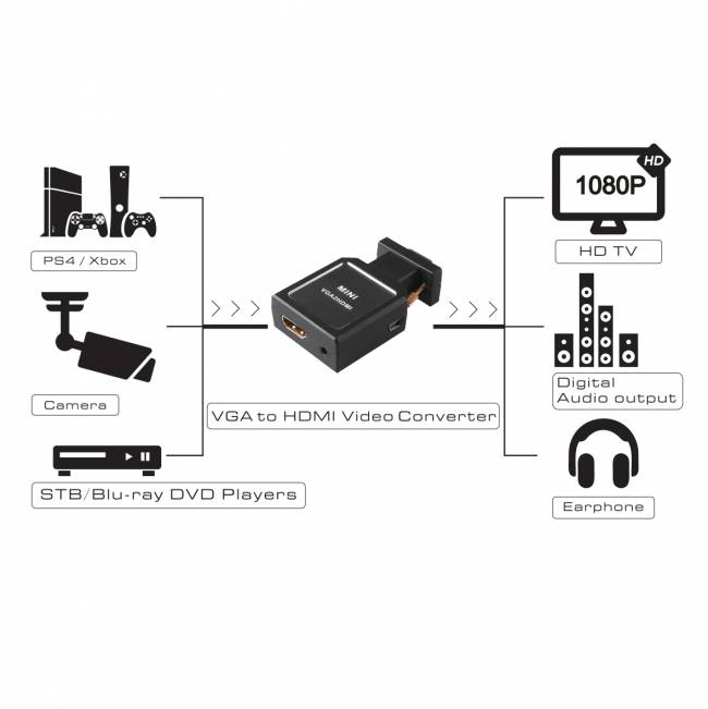 Конвертер переходник VGA + 3.5mm в HDMI,  Greenline, 1920x1080p 60Hz, EDID, GL-v135 Greenconnect VGA + 3.5mm в HDMI,  Greenline, 1920x1080p 60Hz, EDID — для бизнеса и офиса