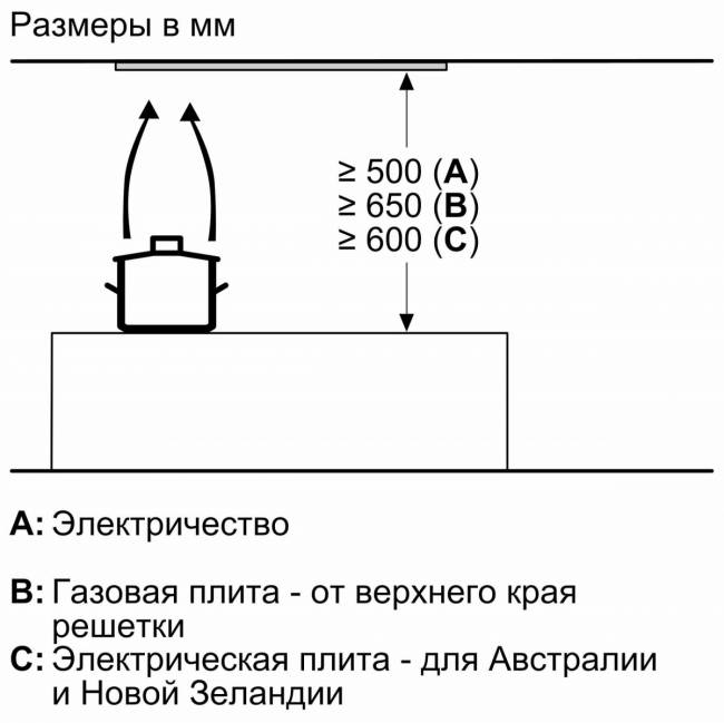 Вытяжка BOSCH Bosch DLN56AC50 — для бизнеса и офиса