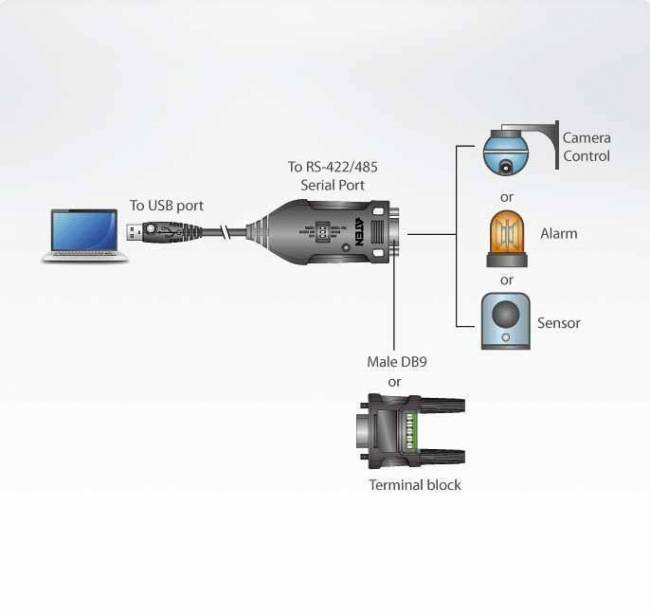 Конвертер, USB<=>RS-422/485, USB B-тип>4xDB9, Female>Male, без Б.П., (USB 2.0;с 1 шнуром A>B Male) ATEN UC485 — для бизнеса и офиса Конвертер, USB<=>RS-422/485, USB B-тип>4xDB9, Female>Male, без Б.П., (USB 2.0;с 1 шнуром A>B Male) ATEN UC485 — для бизнеса и офиса