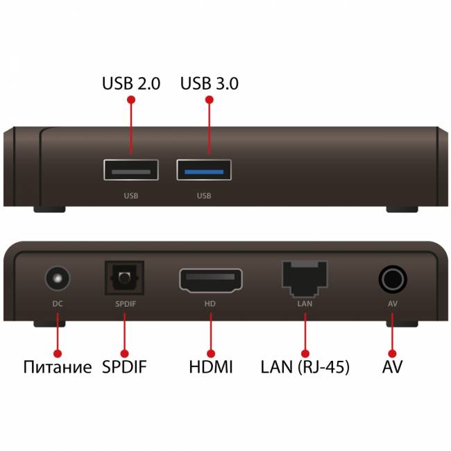 Мини-ПК Iconbit XLR3095 — для бизнеса и офиса Мини-ПК Iconbit XLR3095 — для бизнеса и офиса