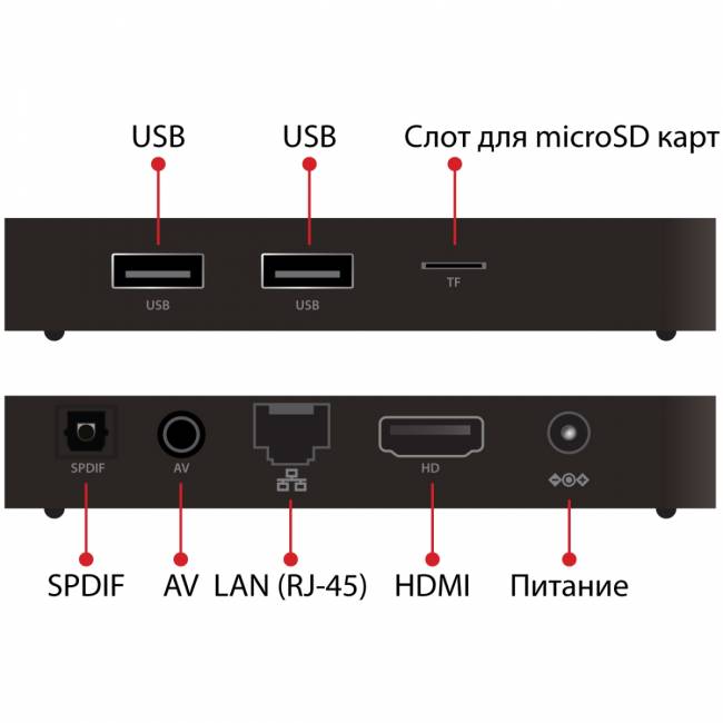 Мини-ПК Iconbit XLR3094 — для бизнеса и офиса Мини-ПК Iconbit XLR3094 — для бизнеса и офиса