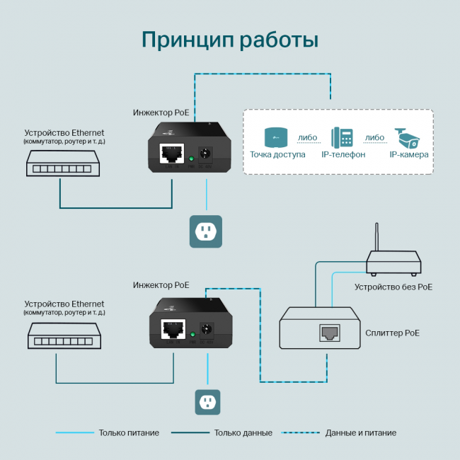 PoE инжектор TP-Link PoE150S — для бизнеса и офиса PoE инжектор TP-Link PoE150S — для бизнеса и офиса