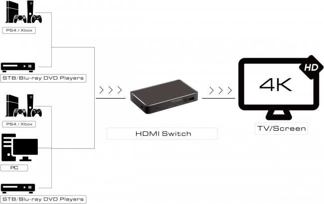 Greenconnect Переключатель HDMI V2.0 +USB Charge 5 к 1 серия Greenline Greenconnect Переключатель Greenline HDMI V2.0 +USB Charge 5 к 1 — для бизнеса и офиса Greenconnect Переключатель HDMI V2.0 +USB Charge 5 к 1 серия Greenline Greenconnect Переключатель Greenline HDMI V2.0 +USB Charge 5 к 1 — для бизнеса и офиса