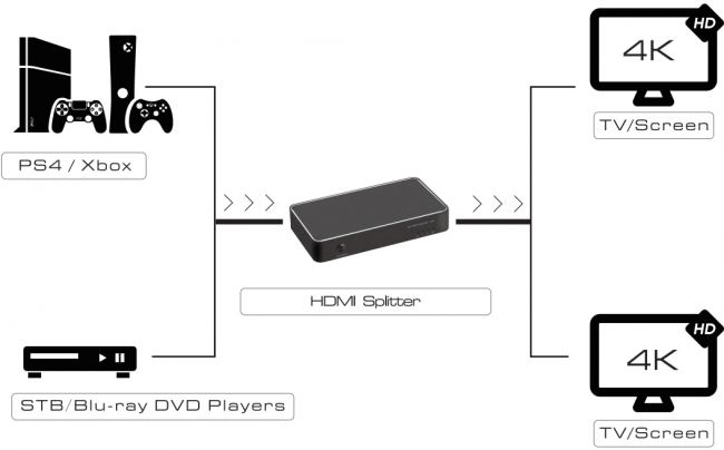 Greenconnect Разветвитель v1.4 HDMI 1на 2 выхода, 4K2K 30Hz /1080p 120Hz серия Greenline Greenconnect Разветвитель Greenline v1.4 HDMI 1 к 2 — для бизнеса и офиса Greenconnect Разветвитель v1.4 HDMI 1на 2 выхода, 4K2K 30Hz /1080p 120Hz серия Greenline Greenconnect Разветвитель Greenline v1.4 HDMI 1 к 2 — для бизнеса и офиса