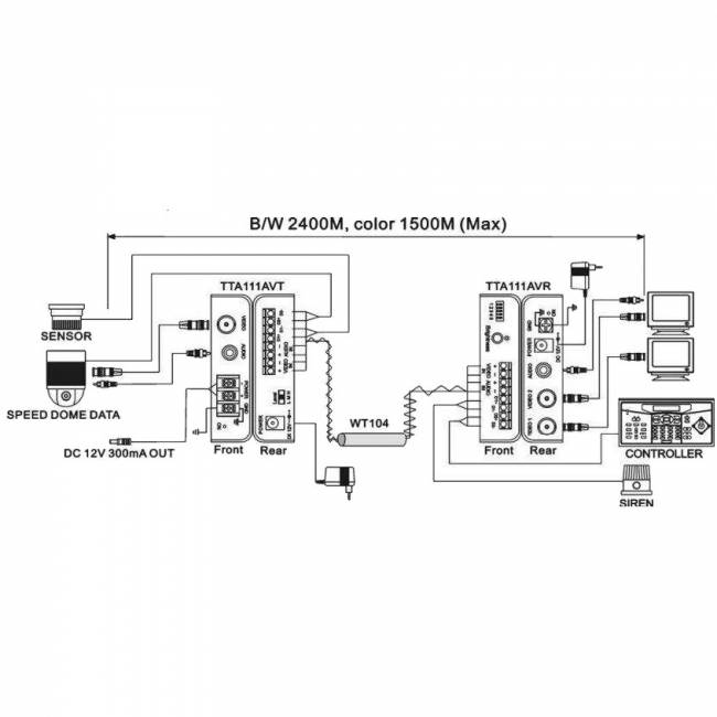 Приёмник SC&T TTA111AVR — для бизнеса и офиса Приёмник SC&T TTA111AVR — для бизнеса и офиса