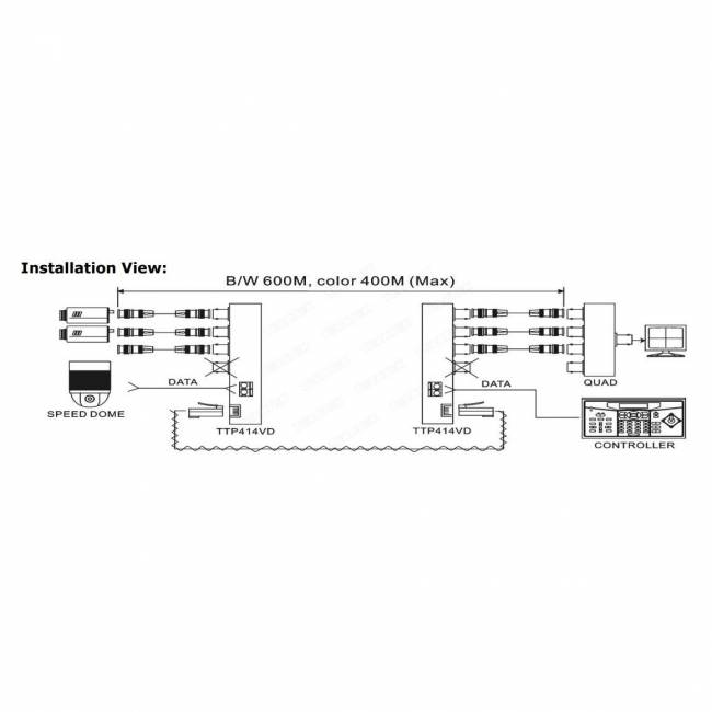 Передатчик SC&T TTP414VD — для бизнеса и офиса Передатчик SC&T TTP414VD — для бизнеса и офиса