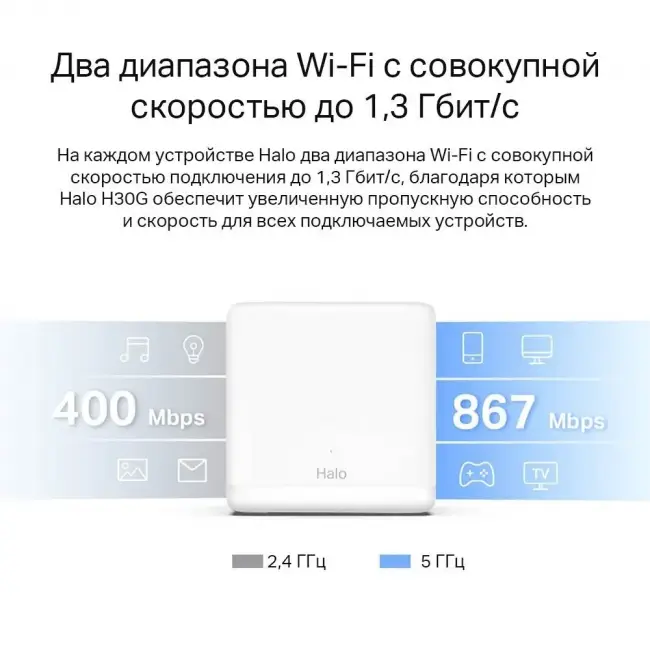 MESH система Mercusys Halo H30G(2-pack) — для бизнеса и офиса MESH система Mercusys Halo H30G(2-pack) — для бизнеса и офиса
