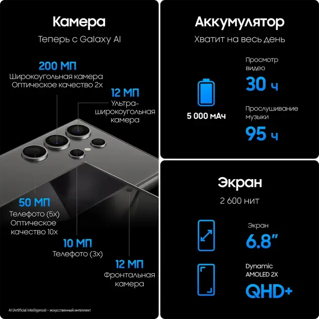 Смартфон Samsung SM-S928BZVGCAU — для бизнеса и офиса