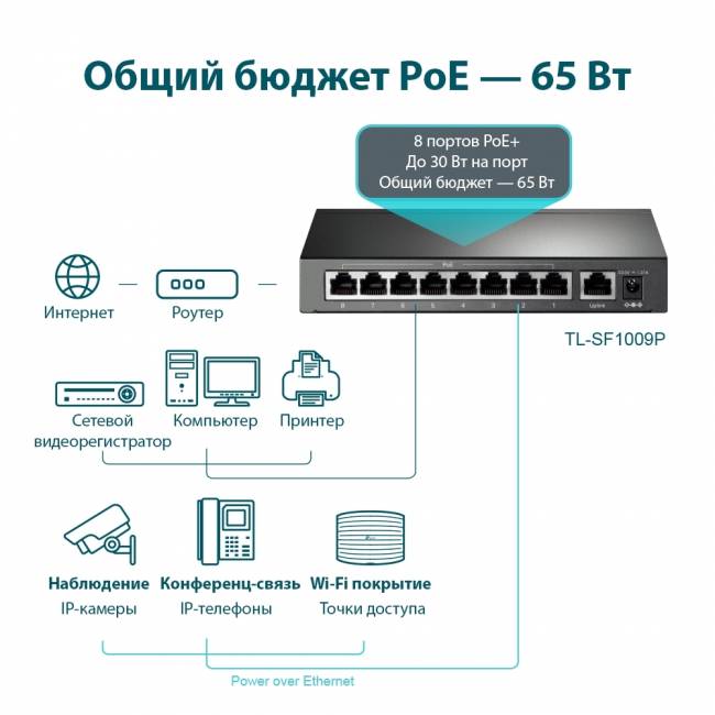 Коммутатор TP-Link TL-SF1009P — для бизнеса и офиса