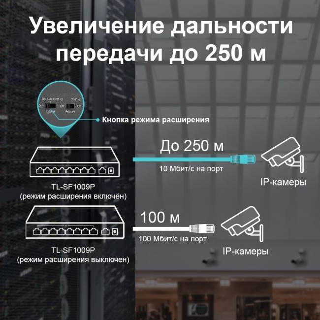 Коммутатор TP-Link TL-SF1009P — для бизнеса и офиса