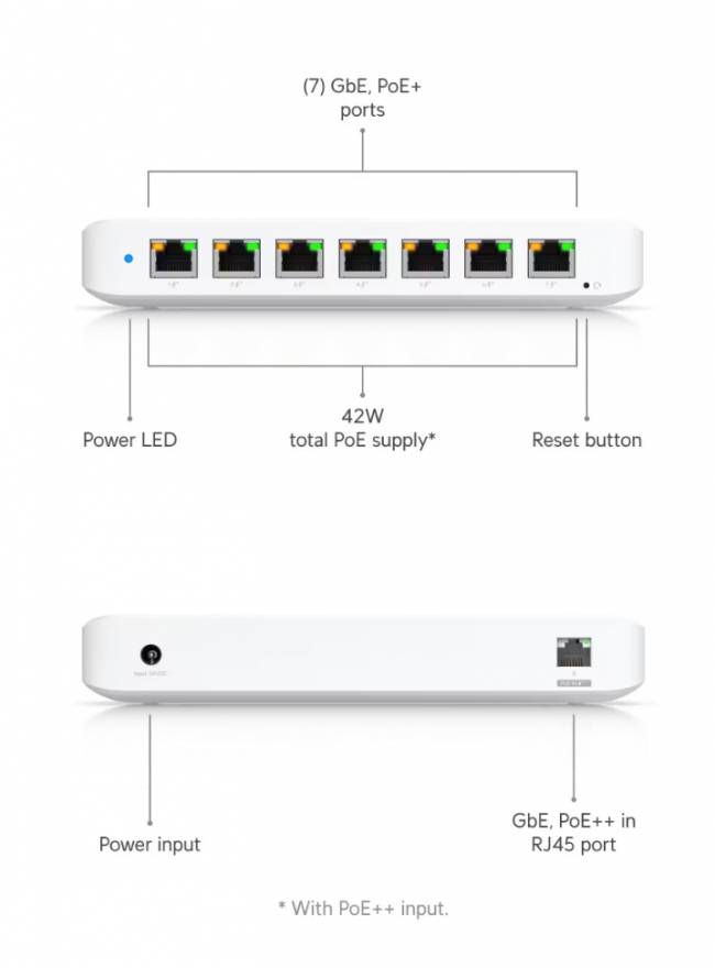 Коммутатор Ubiquiti USW-Ultra — для бизнеса и офиса Коммутатор Ubiquiti USW-Ultra — для бизнеса и офиса