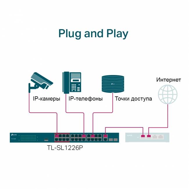 Коммутатор TP-Link TL-SL1226P — для бизнеса и офиса Коммутатор TP-Link TL-SL1226P — для бизнеса и офиса