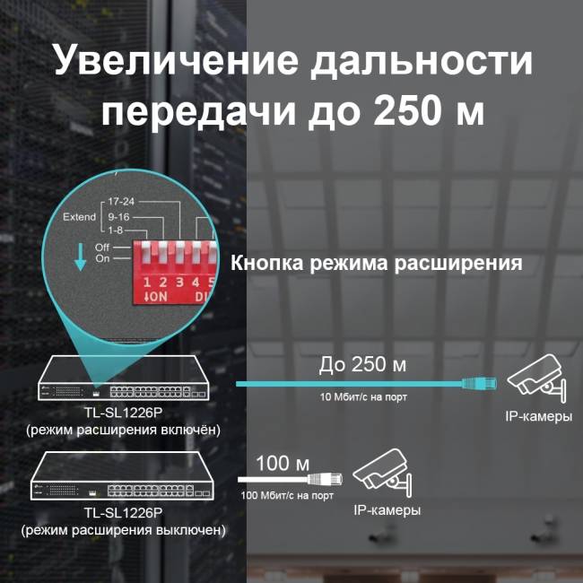 Коммутатор TP-Link TL-SL1226P — для бизнеса и офиса Коммутатор TP-Link TL-SL1226P — для бизнеса и офиса