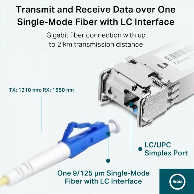 Трансивер TP-Link SM321B-2 — для бизнеса и офиса Трансивер TP-Link SM321B-2 — для бизнеса и офиса