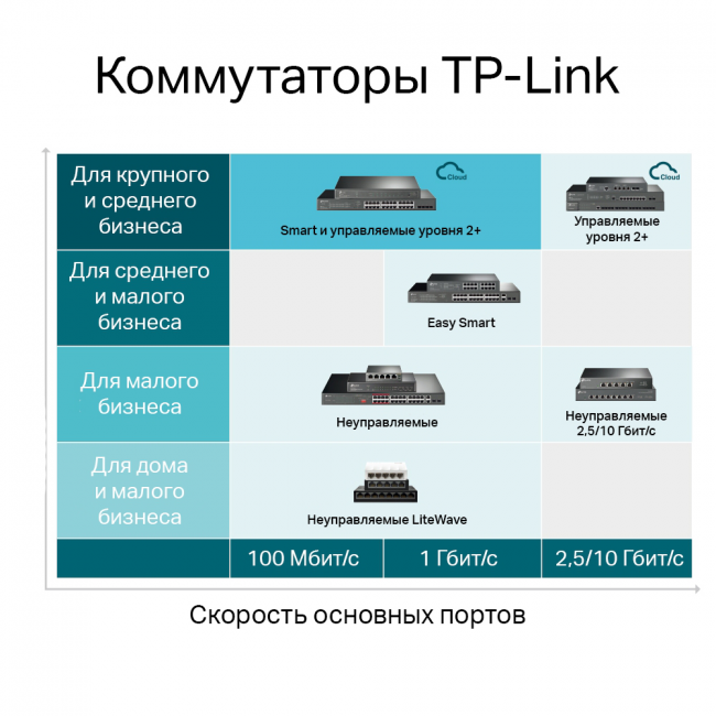Коммутатор TP-Link SG3428MP — для бизнеса и офиса