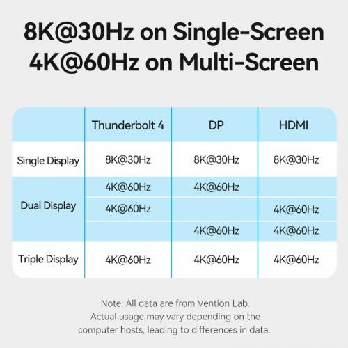 Мультифункциональная док-станция Vention USB Type C 14 в 1 с поддержкой Thunderbolt 4 Vention TPFH0-EU — для бизнеса и офиса Мультифункциональная док-станция Vention USB Type C 14 в 1 с поддержкой Thunderbolt 4 Vention TPFH0-EU — для бизнеса и офиса