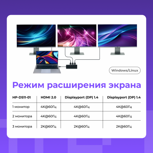 Док-станция Hiper HP-DS11-01 — для бизнеса и офиса Док-станция Hiper HP-DS11-01 — для бизнеса и офиса