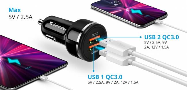 Defender Автомобильное ЗУ UCA-80 2xUSB QC3.0, 36W Defender UCA-80 2xUSB QC3.0, 36W — для бизнеса и офиса Defender Автомобильное ЗУ UCA-80 2xUSB QC3.0, 36W Defender UCA-80 2xUSB QC3.0, 36W — для бизнеса и офиса
