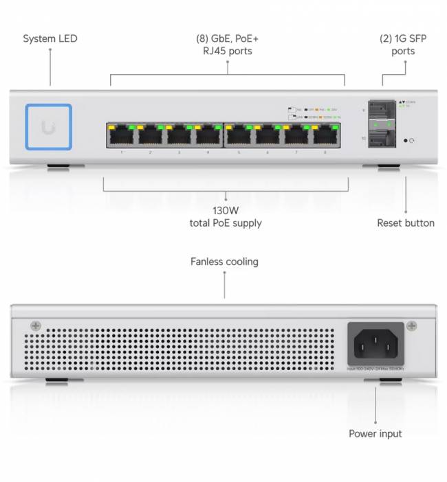 Коммутатор Ubiquiti US-8-150W — для бизнеса и офиса Коммутатор Ubiquiti US-8-150W — для бизнеса и офиса