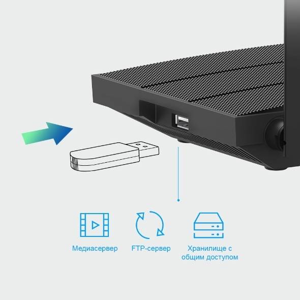 Маршрутизатор TP-Link Archer C6U — для бизнеса и офиса Маршрутизатор TP-Link Archer C6U — для бизнеса и офиса