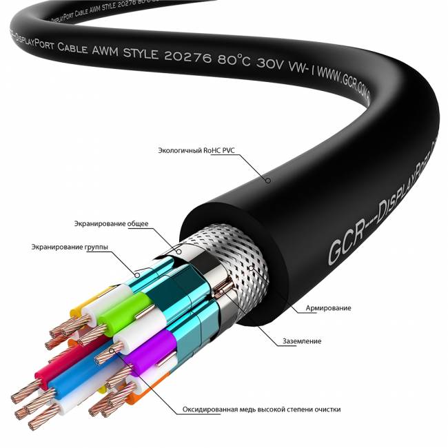GCR Кабель PROF 5.0m DisplayPort v1.4, 8 K 60Hz, 4 K 165Hz, 20M/20M, черный, ферритовые кольца, 28/28 AWG, GCR-51914 Greenconnect HDMI (m)- HDMI (m) 5м — для бизнеса и офиса GCR Кабель PROF 5.0m DisplayPort v1.4, 8 K 60Hz, 4 K 165Hz, 20M/20M, черный, ферритовые кольца, 28/28 AWG, GCR-51914 Greenconnect HDMI (m)- HDMI (m) 5м — для бизнеса и офиса