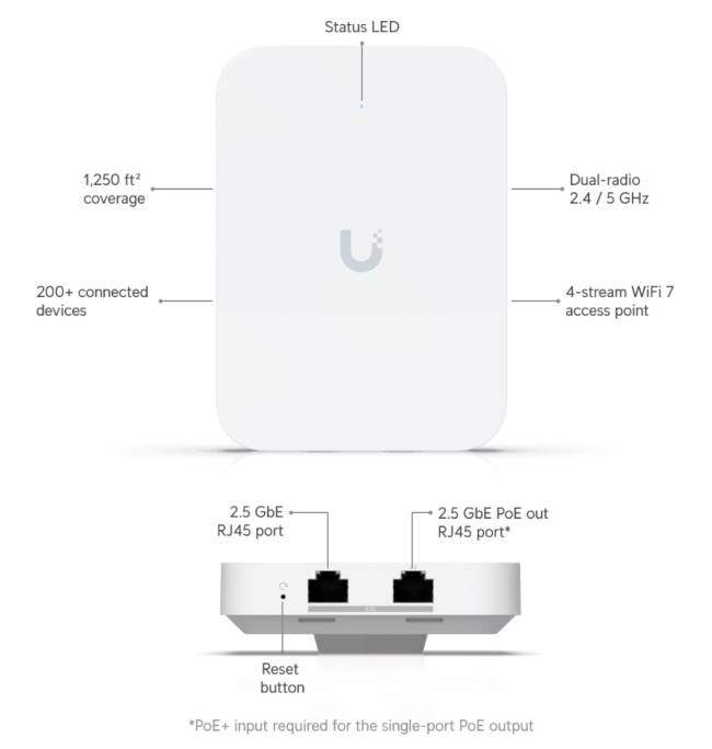 Точка доступа Ubiquiti U7-IW — для бизнеса и офиса Точка доступа Ubiquiti U7-IW — для бизнеса и офиса