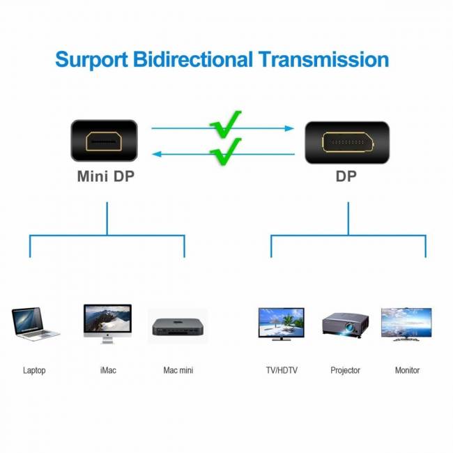 Переходник Mini DisplayPort(M) <--> DisplayPort (F) VCOM <CA805> VCOM Mini DisplayPort (m) - DisplayPort (f) — для бизнеса и офиса Переходник Mini DisplayPort(M) <--> DisplayPort (F) VCOM <CA805> VCOM Mini DisplayPort (m) - DisplayPort (f) — для бизнеса и офиса