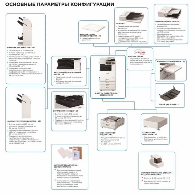 Цветной копир формата А3 Canon 5964C005 — для бизнеса и офиса