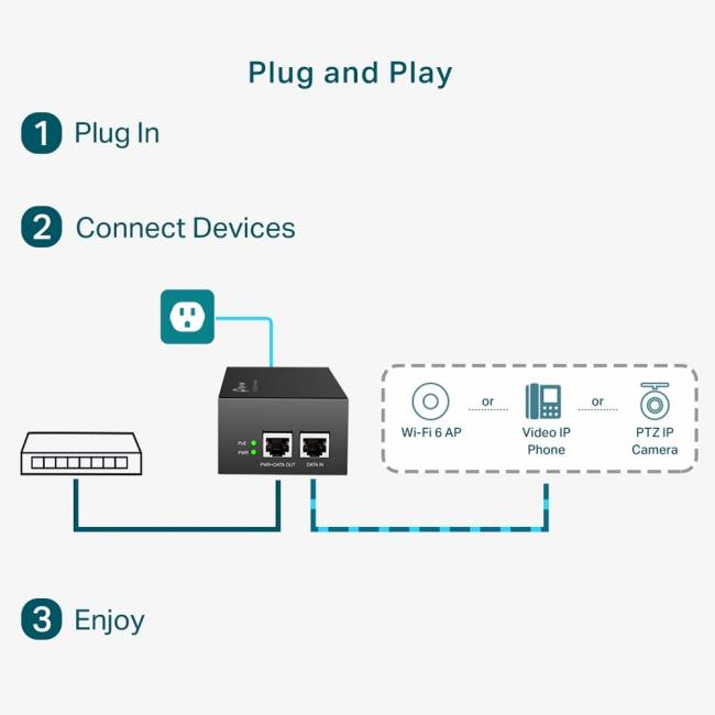 PoE инжектор TP-Link TL-POE170S — для бизнеса и офиса PoE инжектор TP-Link TL-POE170S — для бизнеса и офиса