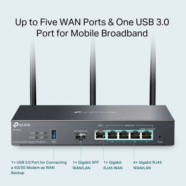 Маршрутизатор TP-Link ER706W — для бизнеса и офиса Маршрутизатор TP-Link ER706W — для бизнеса и офиса