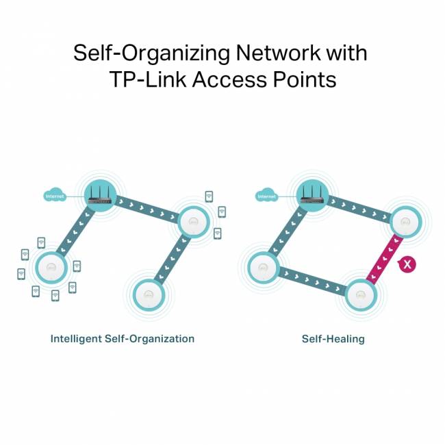 Маршрутизатор TP-Link ER706W — для бизнеса и офиса Маршрутизатор TP-Link ER706W — для бизнеса и офиса