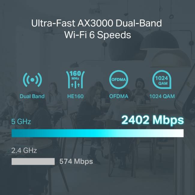 Маршрутизатор TP-Link ER706W — для бизнеса и офиса Маршрутизатор TP-Link ER706W — для бизнеса и офиса