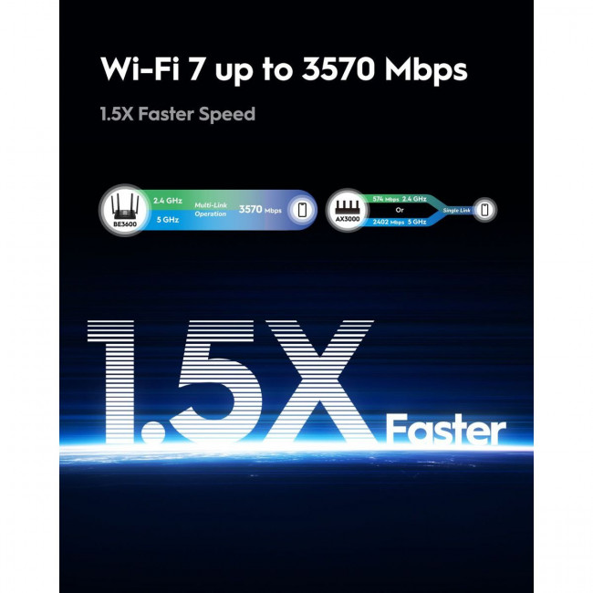 Маршрутизатор Cudy WR3600 — для бизнеса и офиса