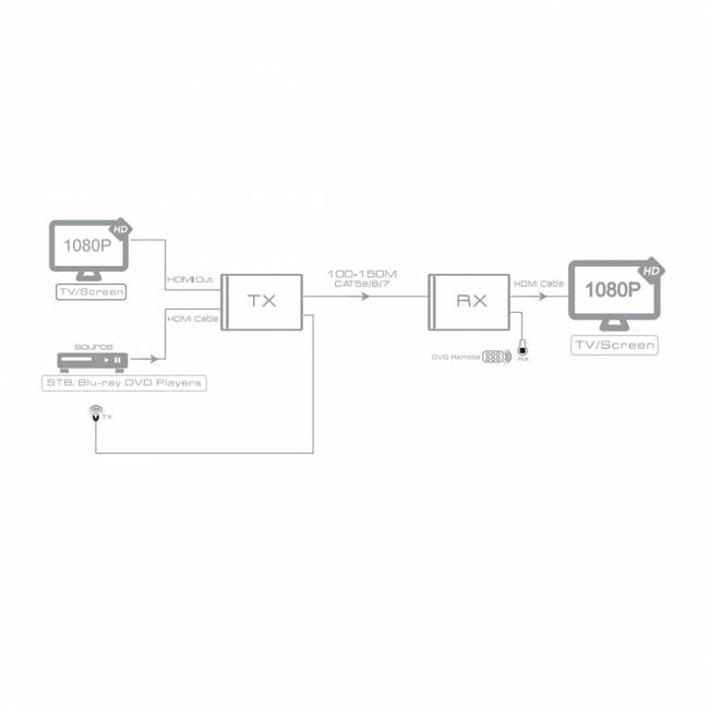 Greenconnect Удлинитель HDMI Full HD +3D+ звук до 150m (передатчик+приемник) + IR, GL-v100ER Greenconnect HDMI (f),RJ45 - RJ45,HDMI (f) 150м — для бизнеса и офиса Greenconnect Удлинитель HDMI Full HD +3D+ звук до 150m (передатчик+приемник) + IR, GL-v100ER Greenconnect HDMI (f),RJ45 - RJ45,HDMI (f) 150м — для бизнеса и офиса