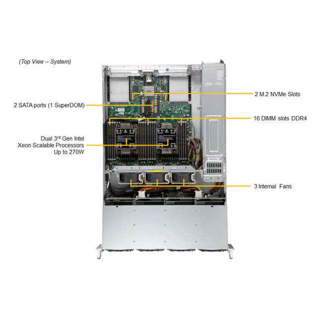 Серверная платформа SuperMicro SYS-620C-TN12R (bundle3) — для бизнеса и офиса