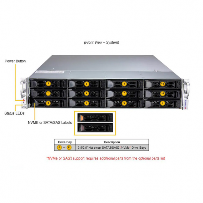 Серверная платформа SuperMicro SYS-620C-TN12R (bundle3) — для бизнеса и офиса