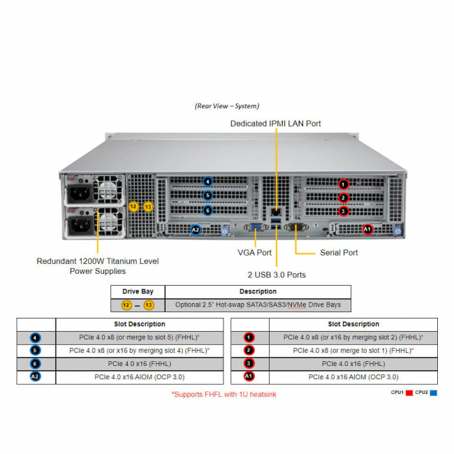 Серверная платформа SuperMicro SYS-620C-TN12R (bundle3) — для бизнеса и офиса