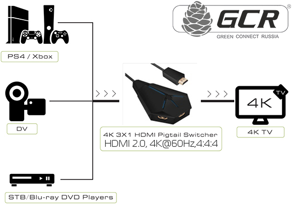 Greenconnect Переключатель HDMI 2.0, 4K@60Hz, 4:4:4, 18G, 3 к 1 серия Greenline GL-v301N Greenconnect Переключатель Greenline HDMI 2.0, 4K@60Hz, 4:4:4, 18G, 3 к 1 — для бизнеса и офиса Greenconnect Переключатель HDMI 2.0, 4K@60Hz, 4:4:4, 18G, 3 к 1 серия Greenline GL-v301N Greenconnect Переключатель Greenline HDMI 2.0, 4K@60Hz, 4:4:4, 18G, 3 к 1 — для бизнеса и офиса