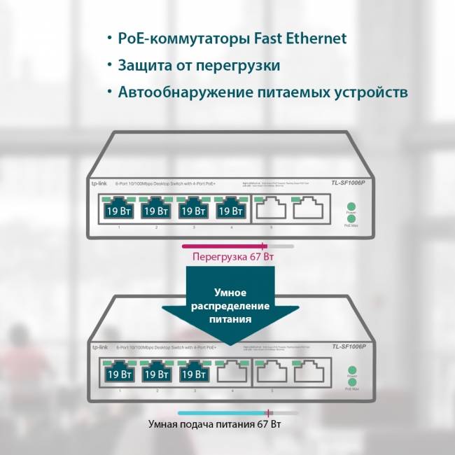 Коммутатор TP-Link TL-SF1006P — для бизнеса и офиса Коммутатор TP-Link TL-SF1006P — для бизнеса и офиса